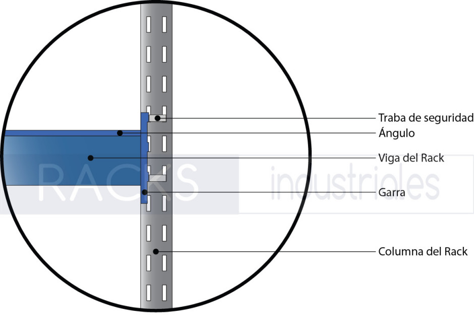 Elementos que se destacan en la vista lateral del rack : traba de seguridad, ángulo viga del rack, garra, columna del rack