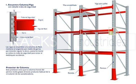 Racks selectivos una solución inteligente para el depósito